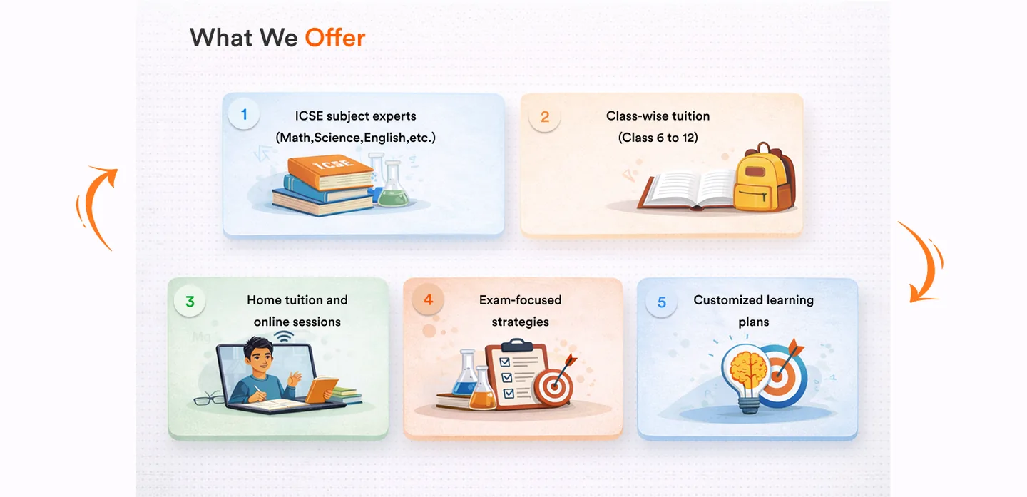 What We Offer: 1. ICSE subject experts (Math, Science, English, etc.), 2. Class-wise tuition (Class 6 to 12), 3. Home tuition and online sessions, 4. Exam-focused strategies, 5. Customized learning plans