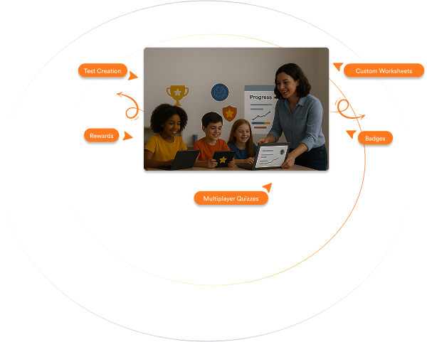 A tutor and students using AI tools for test creation, custom worksheets, rewards, badges and multiplayer quizzes