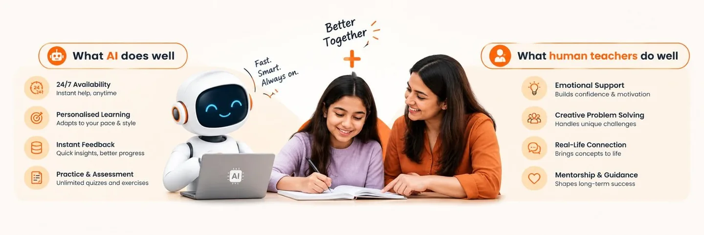 Comparison showing what AI does well and what human teachers do well